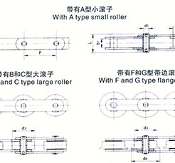 長節(jié)距米制輸送鏈